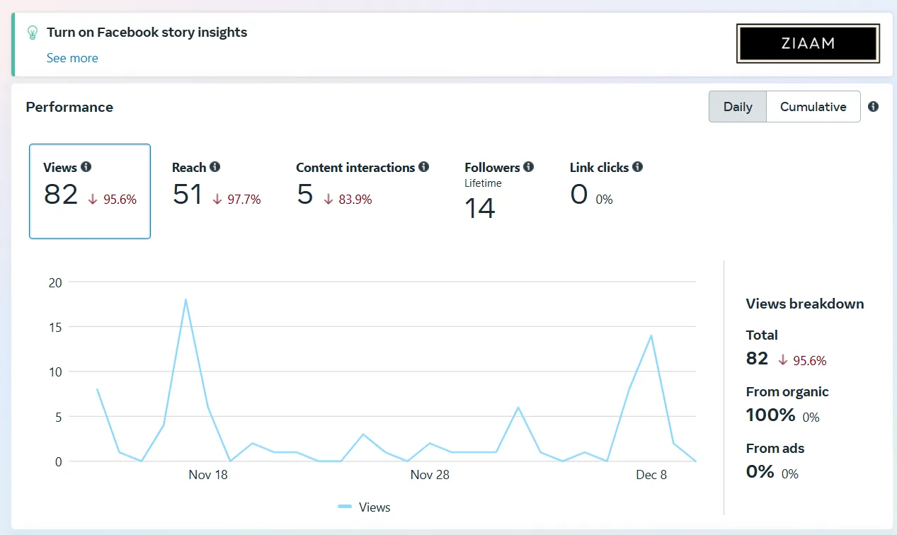 Facebook page metrics
