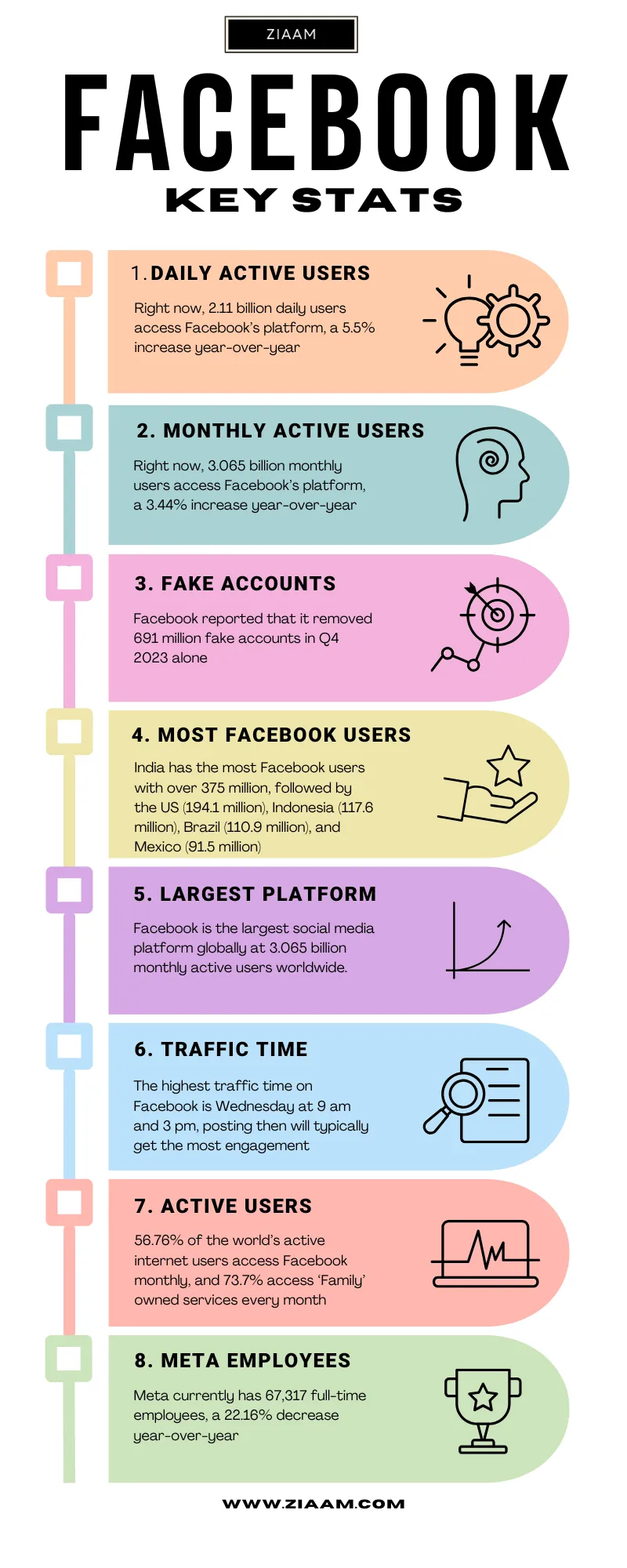 Facebook stats infographics