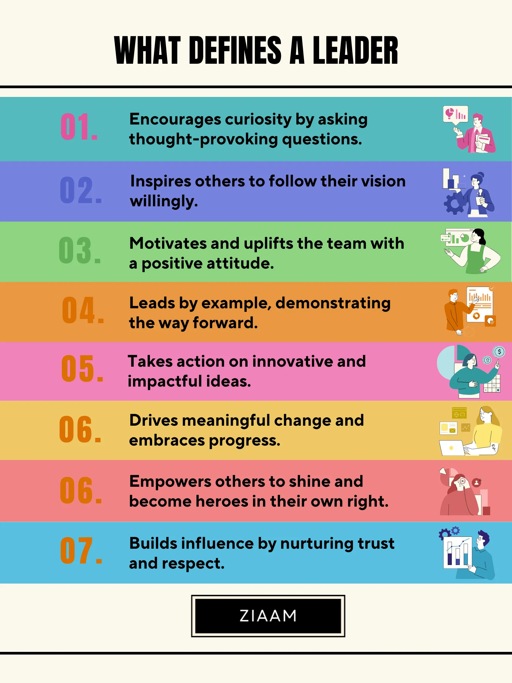 What defines a Team Leader