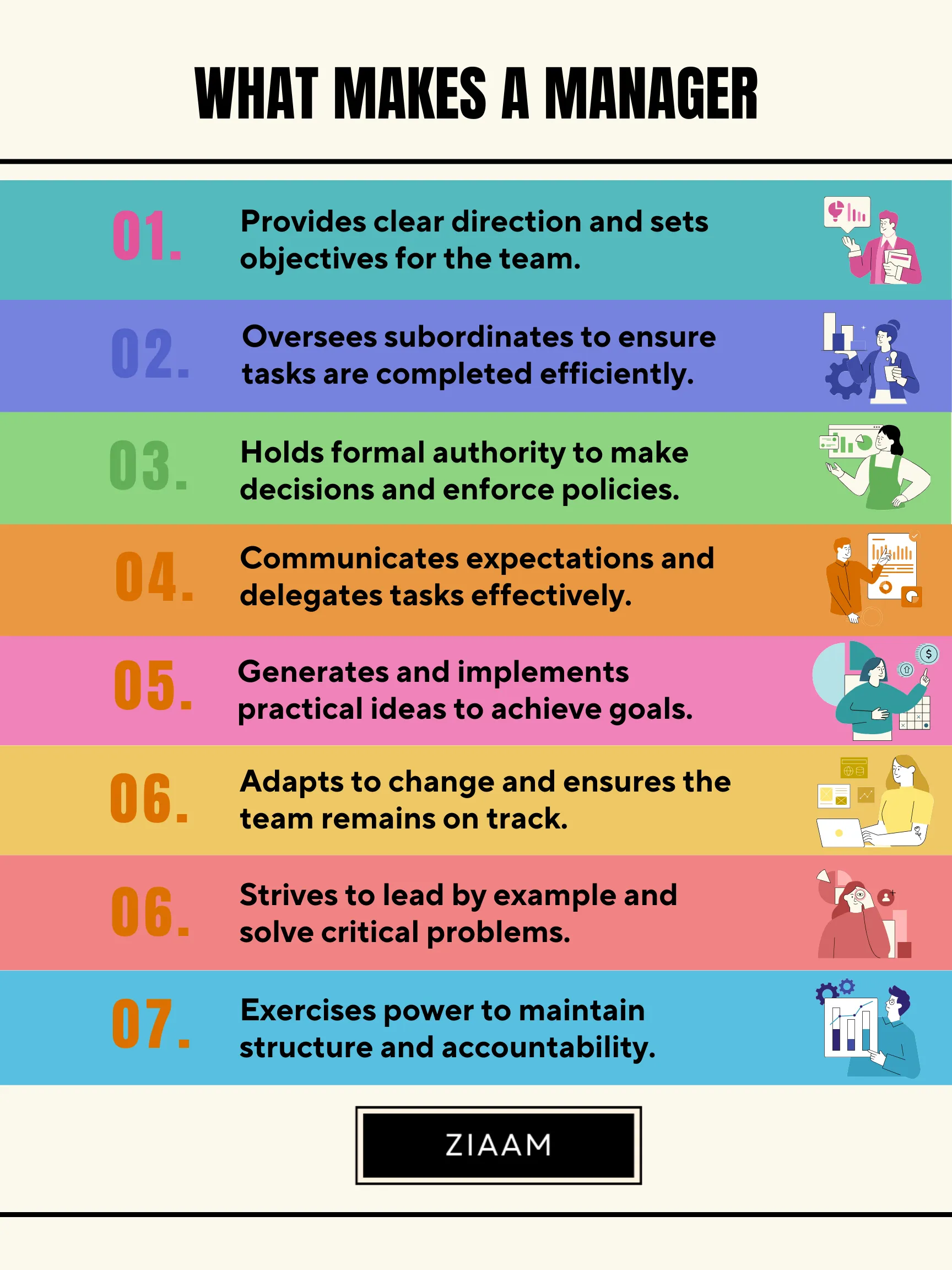 What makes a manager