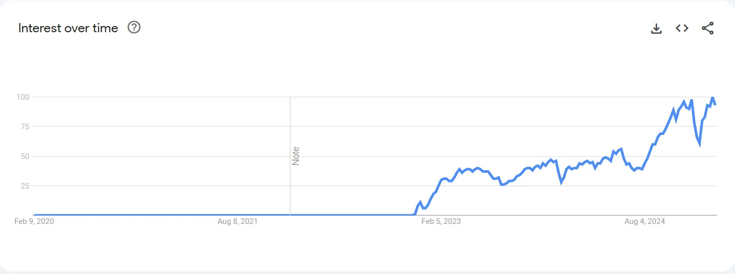 Trending Topics