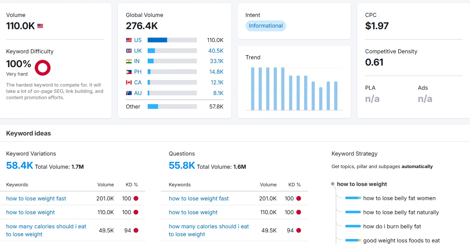 Evergreen Content Search Volume
