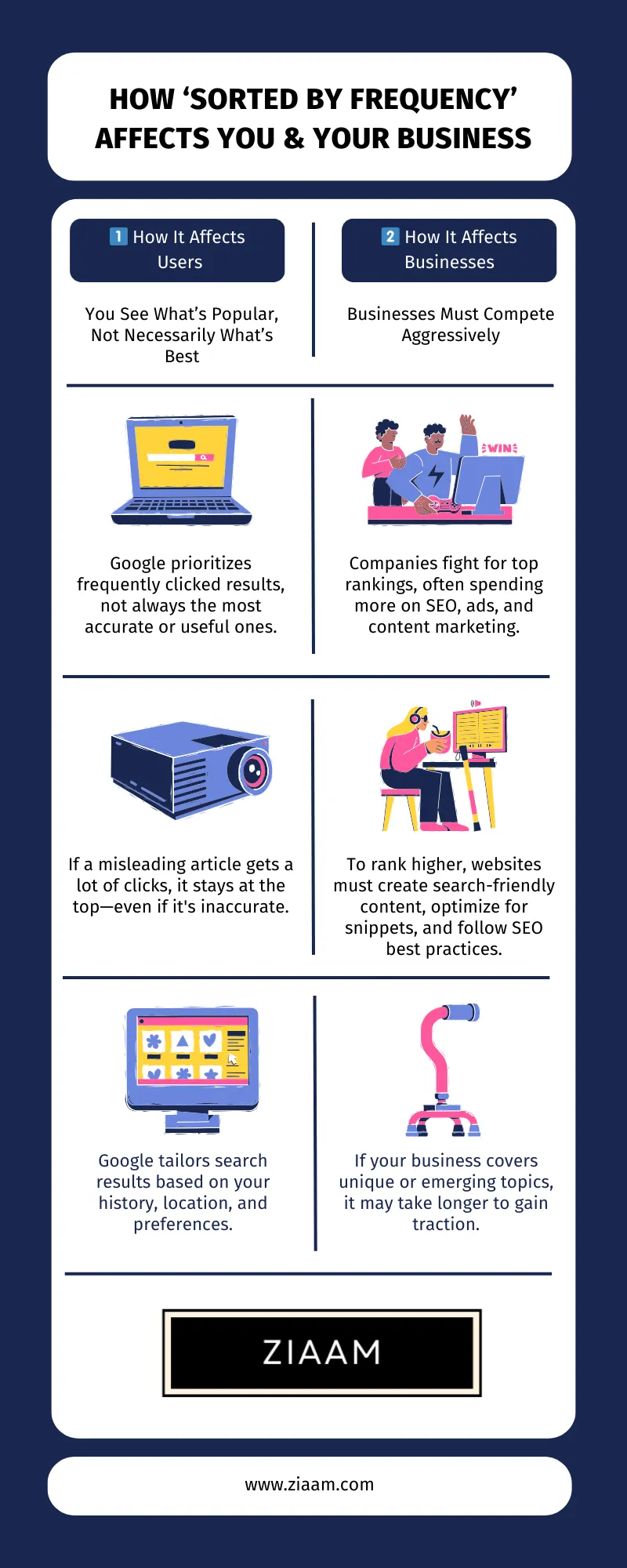 Google frequncy infographics