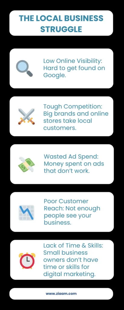 Local Business Struggle