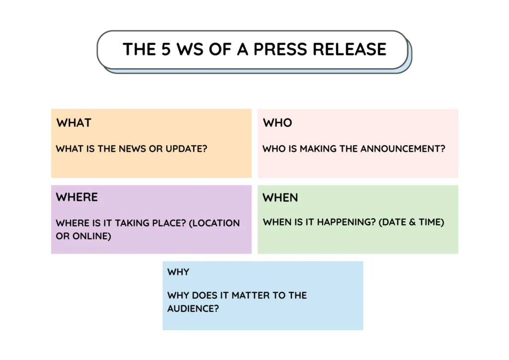 5 W of Press Release
