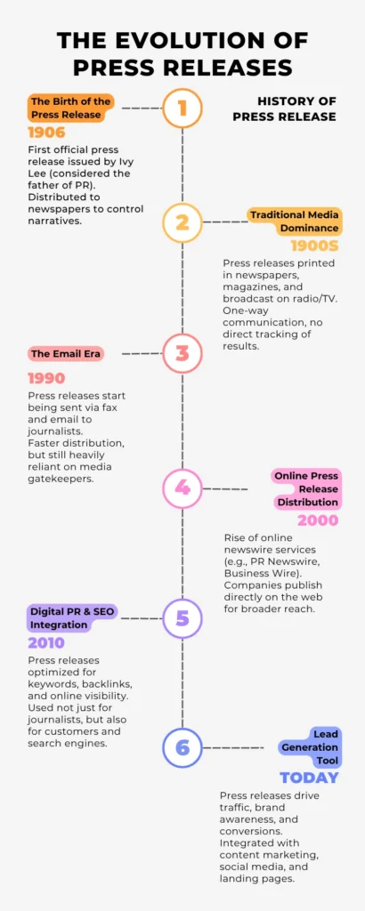 The Evolution of PR